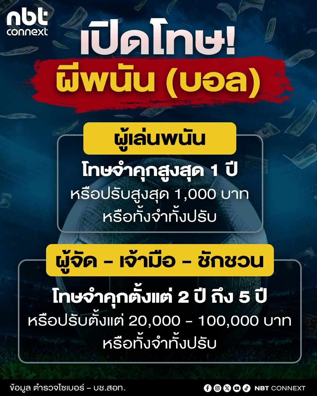 เปิดโทษ! ผีพนัน (บอล)