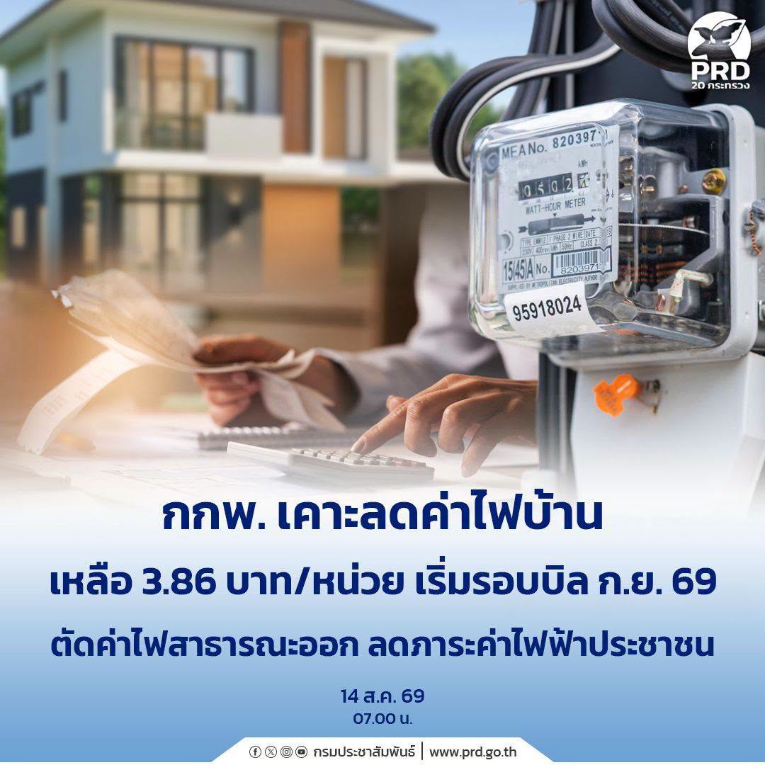 กกพ. เคาะลดค่าไฟบ้านเหลือ 3.86 บาท/หน่วย เริ่มรอบบิล ก.ย. 69 ตัดค่าไฟสาธารณะออก ลดภาระค่าไฟฟ้าประชาชน