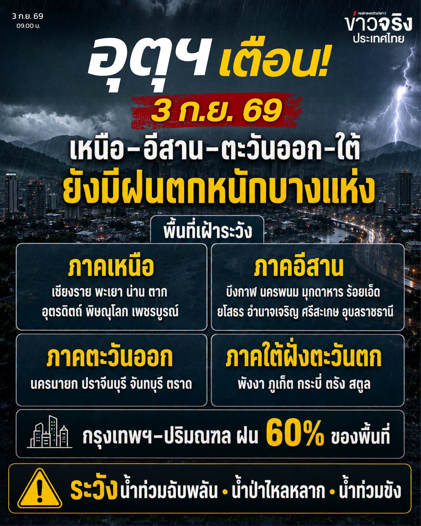 อุตุฯ เตือน! 3 ก.ย. ไทยยังมีฝนหนักหลายพื้นที่ เฝ้าระวังน้ำท่วมฉับพลัน&ndash;น้ำป่าไหลหลาก