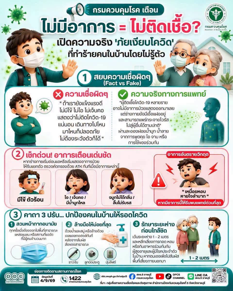 ไม่มีอาการ = ไม่ติดเชื้อ... จริงหรือ? ระวังภัยเงียบโควิด 19 ทำร้ายคนในบ้านโดยไม่รู้ตัว!