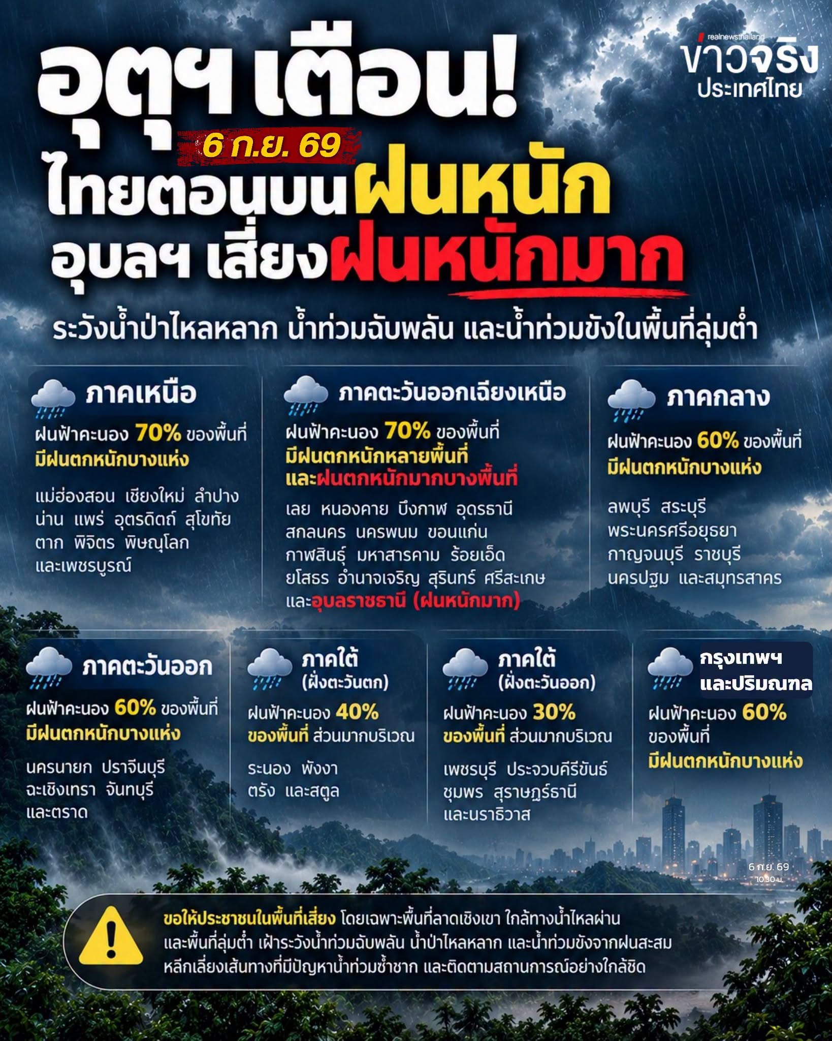 อุตุฯ เตือน! วันนี้ไทยตอนบนฝนหนัก &ldquo;อุบลฯ&rdquo; เสี่ยงฝนหนักมาก ระวังน้ำป่า&ndash;น้ำท่วมฉับพลัน