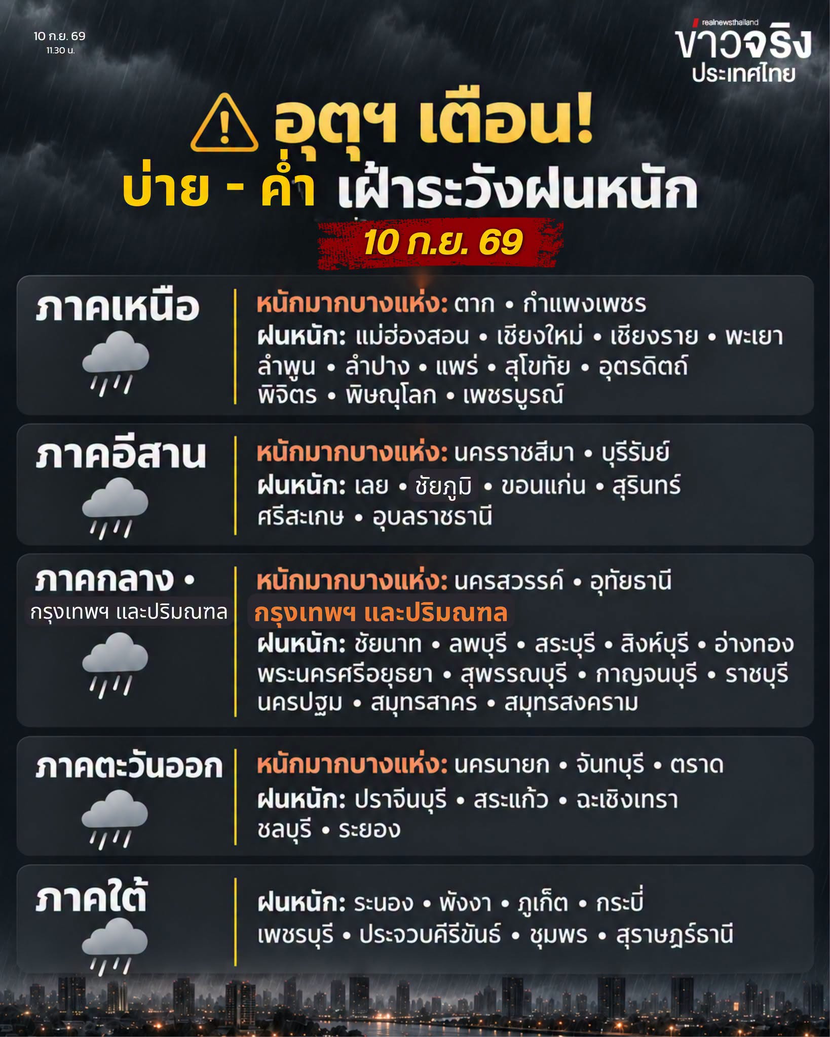 บ่าย&ndash;ค่ำ วันนี้ 10 ก.ย. เฝ้าระวังฝนหนัก เปิดพื้นที่เสี่ยงรายจังหวัด กทม.&ndash;ปริมณฑลเตรียมรับมือ