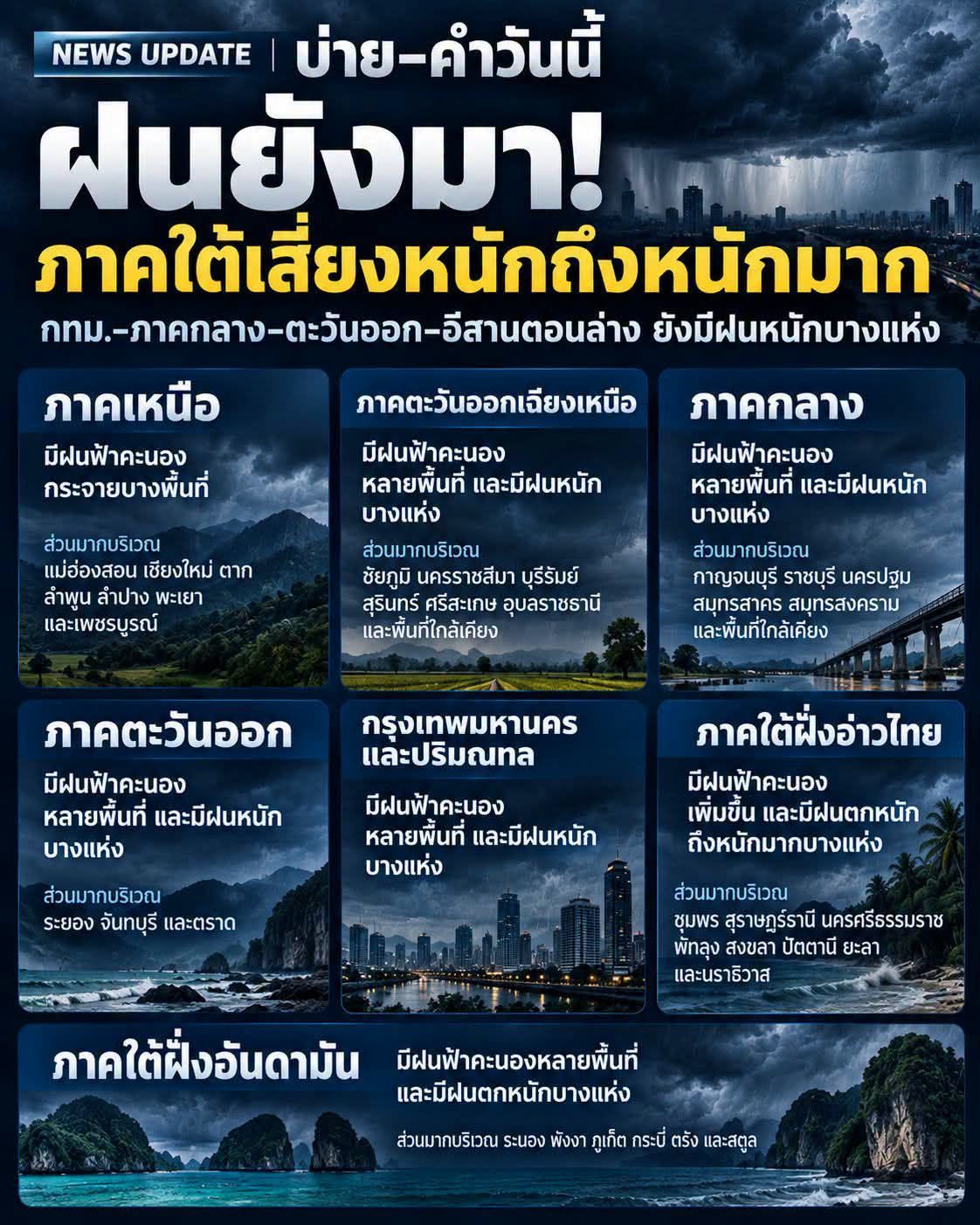 บ่าย&ndash;ค่ำวันนี้ ฝนยังมา! ภาคใต้เสี่ยงฝนหนักถึงหนักมาก กทม.&ndash;กลาง&ndash;ตะวันออกจับตาฝนหนัก