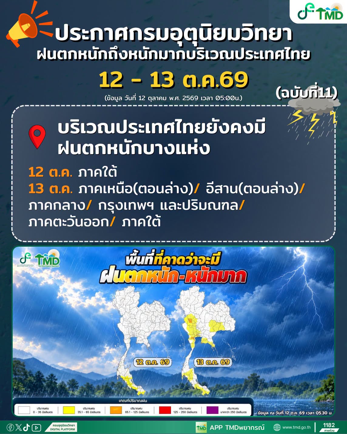 ประกาศเตือนฝน ฉ.11 | 12 ต.ค. 69 เวลา 05.00 น. วันนี้พื้นที่ฝนหนัก 9 จังหวัดภาคใต้ ส่วนวันที่ 13 ต.ค. ยังมีฝนหนักบางแห่งในหลายภาค