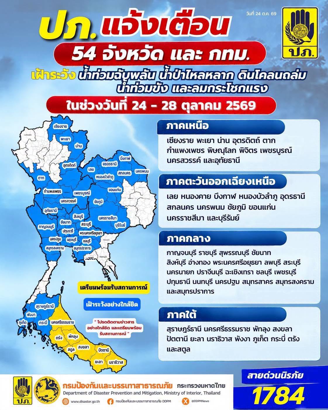 ปภ. ประสาน 54 จังหวัด และ กทม. เฝ้าระวังฝนตกหนักถึงหนักมาก 24 - 28 ต.ค. 69 เสี่ยงน้ำท่วมฉับพลัน น้ำป่าไหลหลาก ดินโคลนถล่ม น้ำท่วมขัง และลมกระโชกแรง
