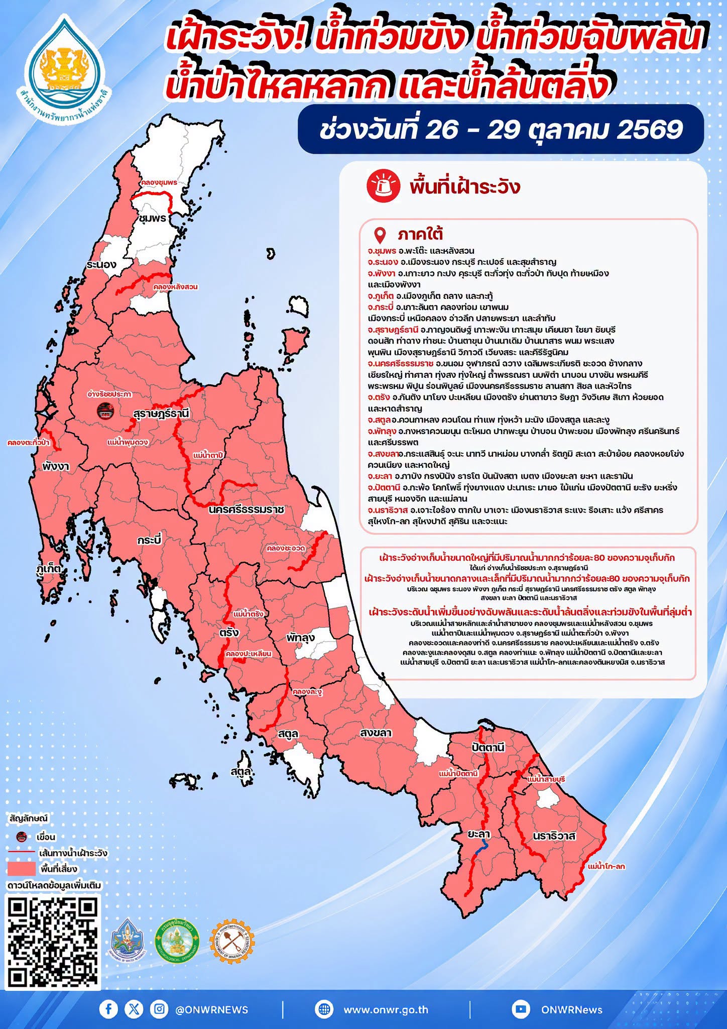 สำนักงานทรัพยากรน้ำแห่งชาติ ประกาศฉบับที่ 12/2569 เรื่อง เฝ้าระวังน้ำท่วมขัง น้ำท่วมฉับพลัน น้ำป่าไหลหลาก และน้ำล้นตลิ่ง