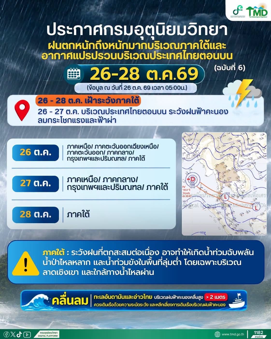 วันนี้ (26 ต.ค.) ฝนหนักขยายพื้นที่ในไทยตอนบนหลายจังหวัด ขณะที่ภาคใต้คาดว่ามีฝนหนักมาก 6 จังหวัด ได้แก่ สุราษฎร์ธานี นครศรีธรรมราช พัทลุง สงขลา ตรัง และสตูล