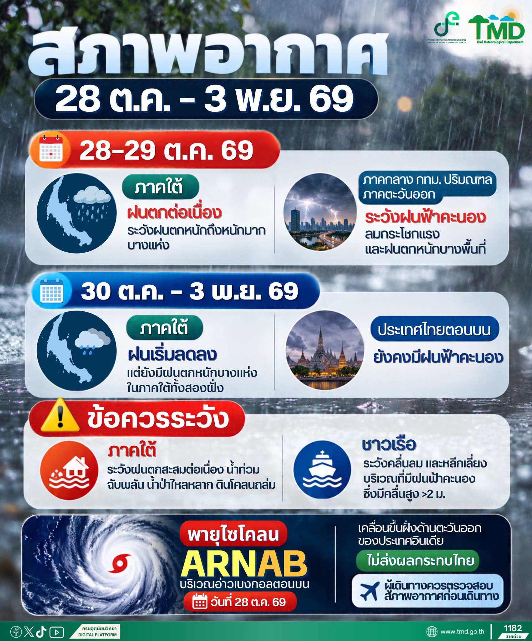 สภาพอากาศ ตั้งแต่ 28 ต.ค. - 3 พ.ย.69